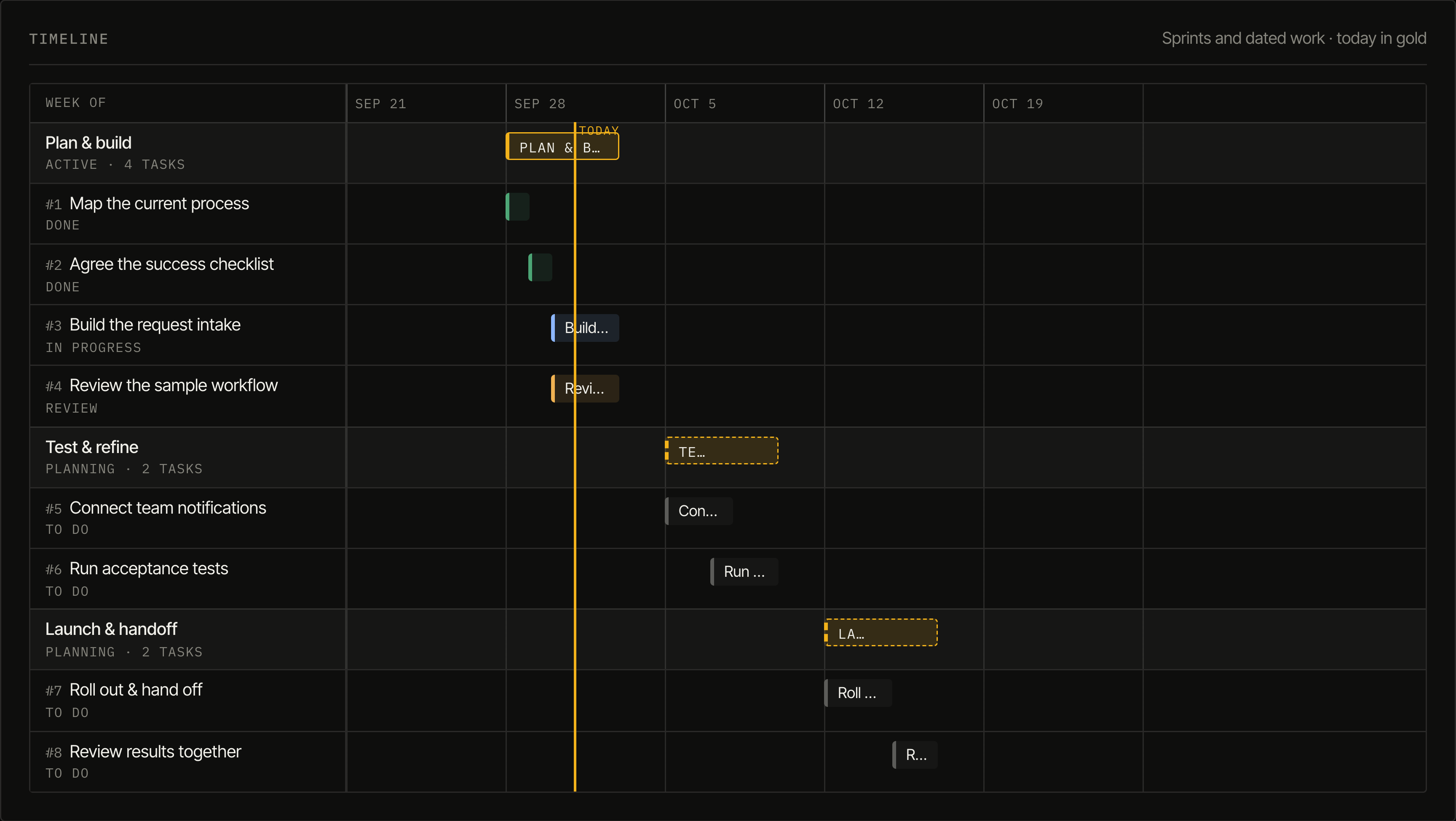 Actual portal Work view with a three-stage project plan and eight tasks, using fictional demonstration data.